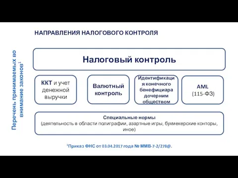 НАПРАВЛЕНИЯ НАЛОГОВОГО КОНТРОЛЯ Перечень принимаемых во внимание законов1 1Приказ ФНС от 03.04.2017