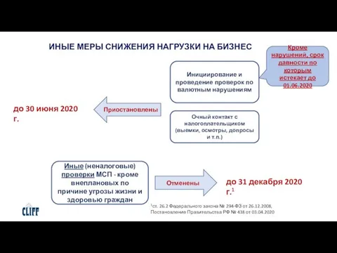 ИНЫЕ МЕРЫ СНИЖЕНИЯ НАГРУЗКИ НА БИЗНЕС Инициирование и проведение проверок по валютным