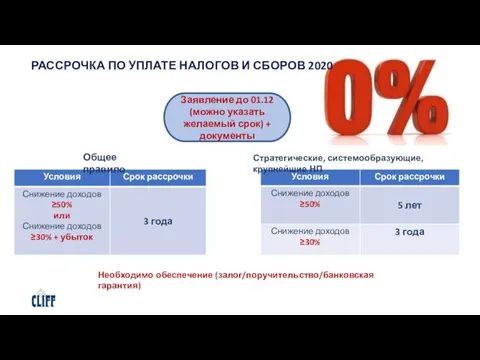 РАССРОЧКА ПО УПЛАТЕ НАЛОГОВ И СБОРОВ 2020 Заявление до 01.12 (можно указать