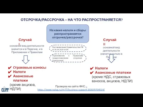 ОТСРОЧКА/РАССРОЧКА – НА ЧТО РАСПРОСТРАНЯЕТСЯ? Случай I Случай II основной вид деятельности