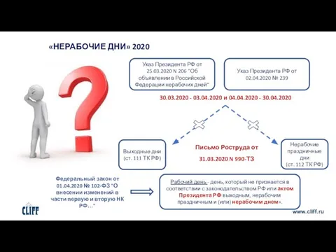 «НЕРАБОЧИЕ ДНИ» 2020 www.cliff.ru Указ Президента РФ от 25.03.2020 N 206 "Об