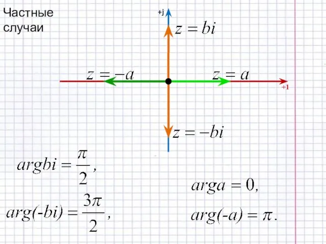 Частные случаи +1 +j