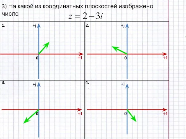 3) На какой из координатных плоскостей изображено число +j +1 0 1.