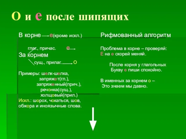 О и е после шипящих В корне е(кроме искл.) глаг., причас. е