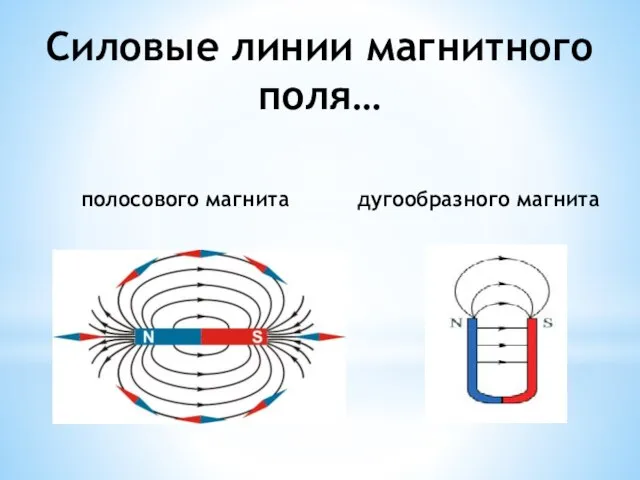 полосового магнита дугообразного магнита Силовые линии магнитного поля…