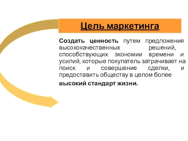 Цель маркетинга Создать ценность путем предложения высококачественных решений, способствующих экономии времени и