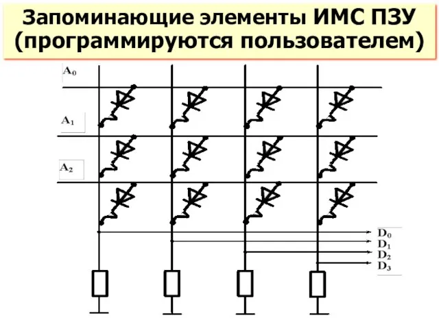 Запоминающие элементы ИМС ПЗУ (программируются пользователем)