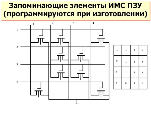 Запоминающие элементы ИМС ПЗУ (программируются при изготовлении) 4 3 2 1 1