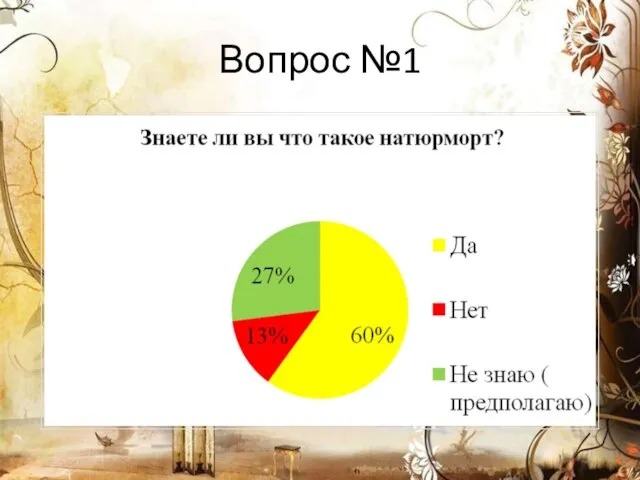 Вопрос №1