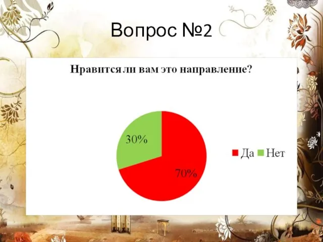 Вопрос №2