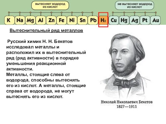 Вытеснительный ряд металлов Русский химик Н. Н. Бекетов исследовал металлы и расположил