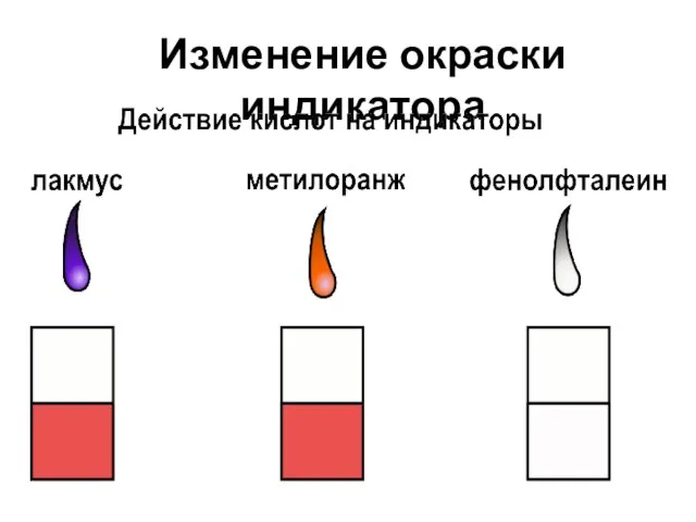 Изменение окраски индикатора