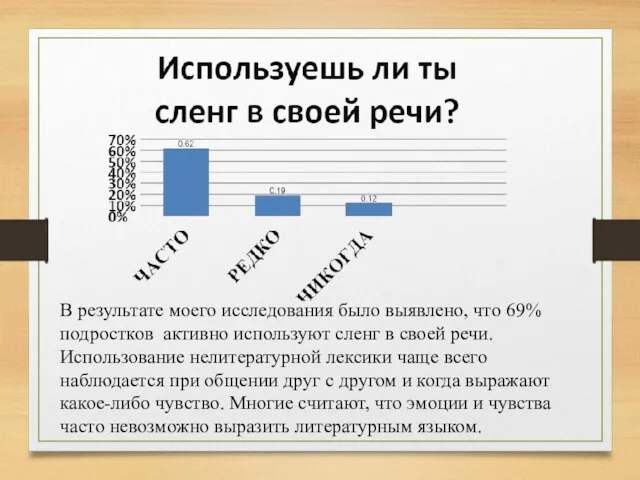 В результате моего исследования было выявлено, что 69% подростков активно используют сленг