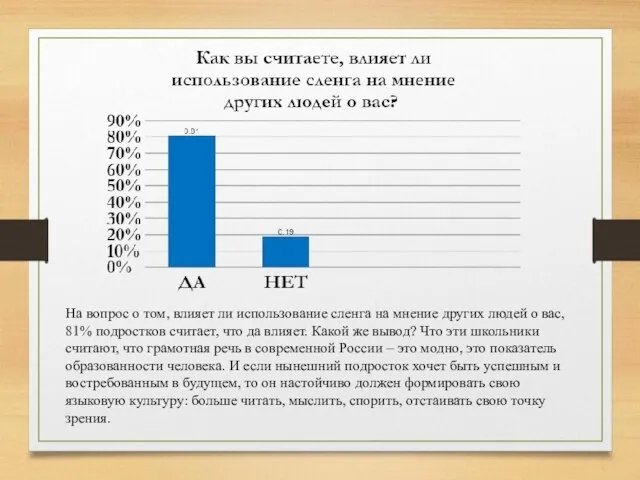 На вопрос о том, влияет ли использование сленга на мнение других людей