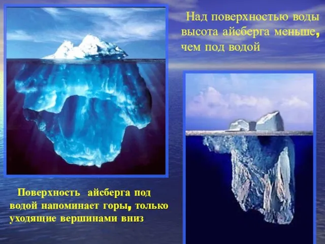 Над поверхностью воды высота айсберга меньше, чем под водой Поверхность айсберга под