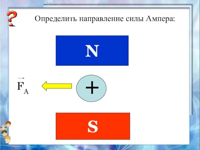 Определить направление силы Ампера: N S FA