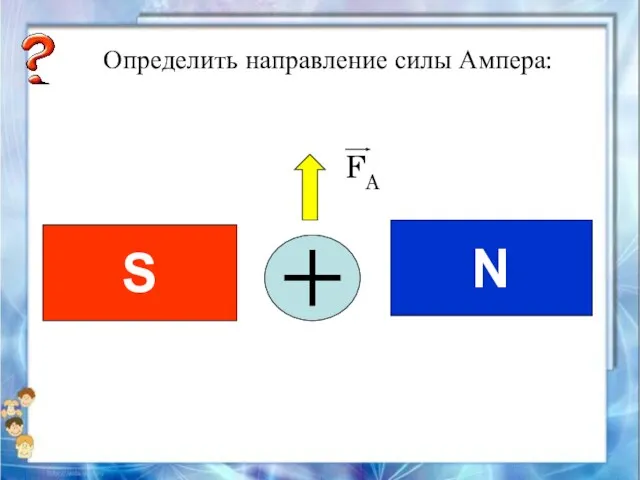 Определить направление силы Ампера: N S FA