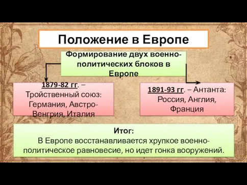 Положение в Европе Формирование двух военно-политических блоков в Европе 1879-82 гг. –