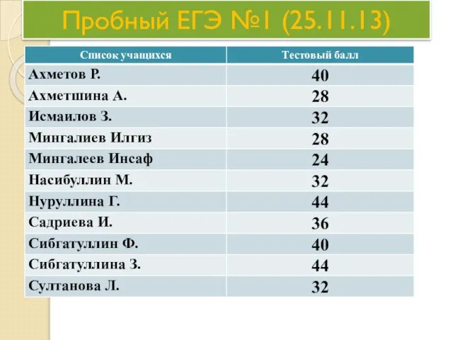 Пробный ЕГЭ №1 (25.11.13)