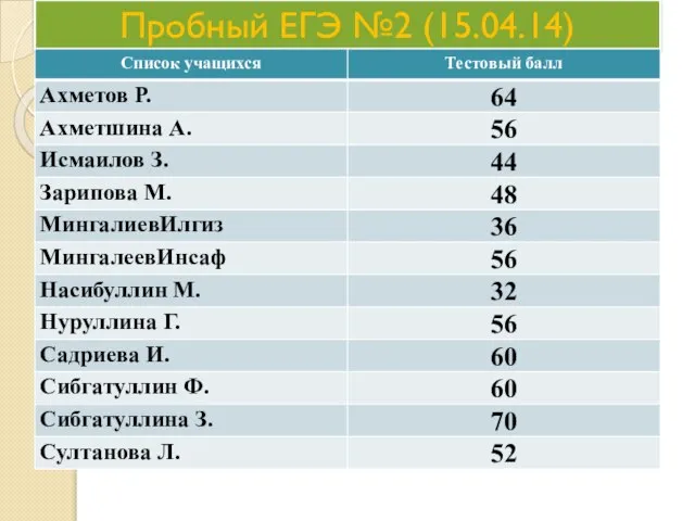 Пробный ЕГЭ №2 (15.04.14)