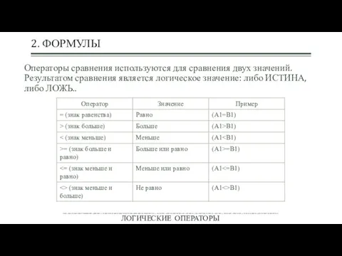 ТЕМА 4. ТЕХНОЛОГИИ СОЗДАНИЯ И ПРЕОБРАЗОВАНИЯ ИНФОРМАЦИОННЫХ ОБЪЕКТОВ 2. ФОРМУЛЫ ЛОГИЧЕСКИЕ ОПЕРАТОРЫ