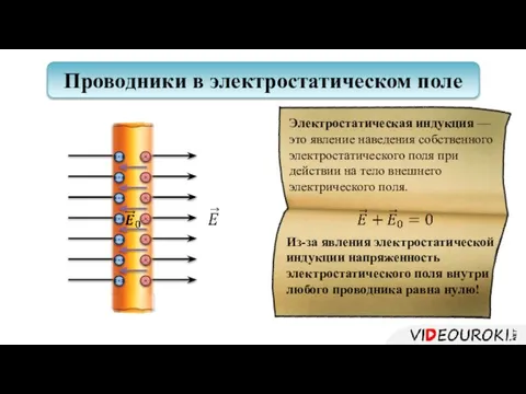 Проводники в электростатическом поле Электростатическая индукция — это явление наведения собственного электростатического