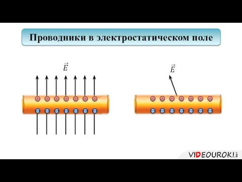 Проводники в электростатическом поле