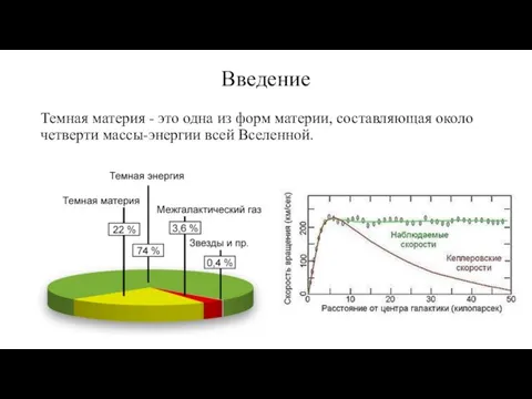 Введение Темная материя - это одна из форм материи, составляющая около четверти массы-энергии всей Вселенной.