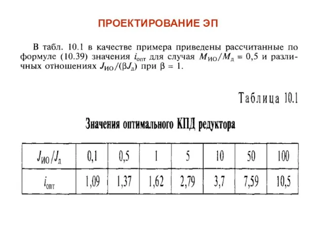 ПРОЕКТИРОВАНИЕ ЭП