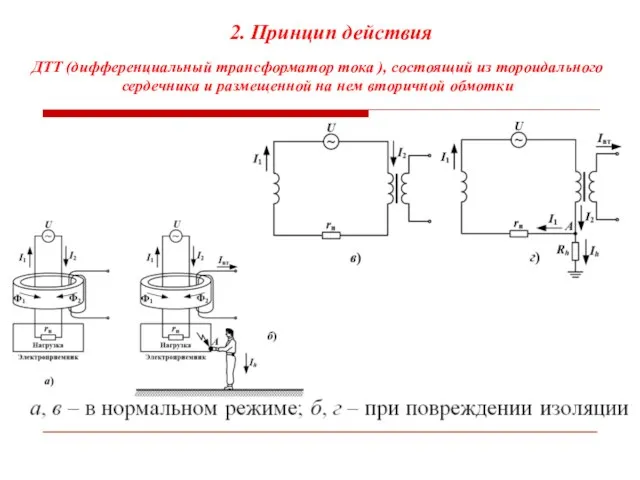 2. Принцип действия ДТТ (дифференциальный трансформатор тока ), состоящий из тороидального сердечника
