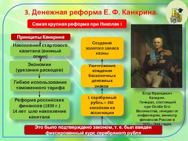 3. Денежная реформа Е. Ф. Канкрина. Егор Францевич Канкрин. Генерал, состоящий при