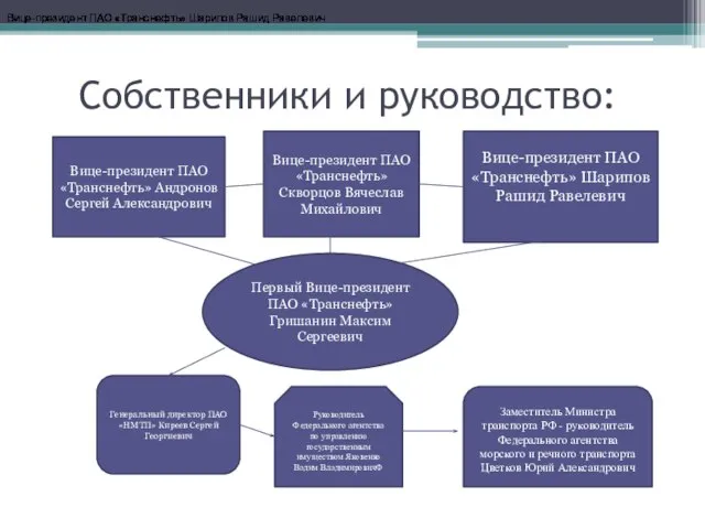 Собственники и руководство: Вице-президент ПАО «Транснефть» Андронов Сергей Александрович Вице-президент ПАО «Транснефть»