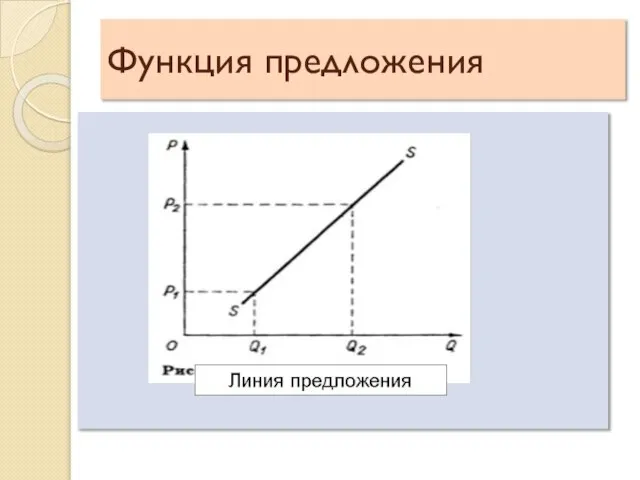 Функция предложения