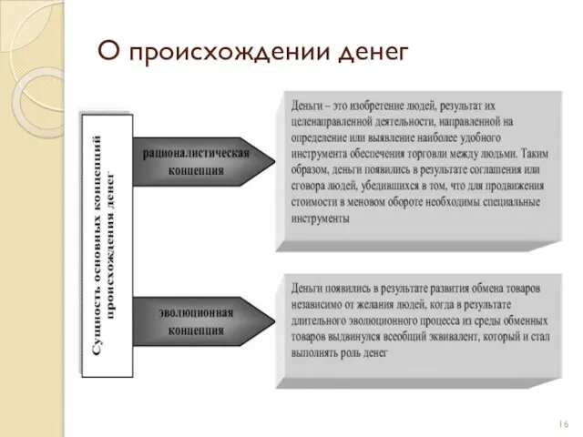 О происхождении денег