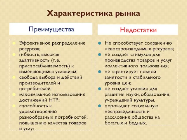 Характеристика рынка Преимущества Недостатки Эффективное распределение ресурсов; гибкость, высокая адаптивность (т.е. приспосабливаемость)