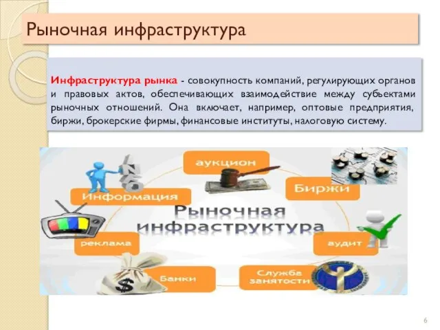 Рыночная инфраструктура Инфраструктура рынка - совокупность компаний, регулирующих органов и правовых актов,