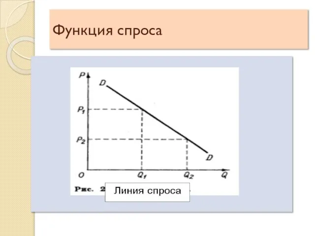 Функция спроса