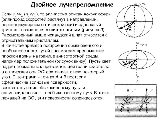 Двойное лучепреломление Если ve>vo (ne В качестве примера построения обыкновенного и необыкновенного