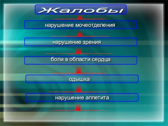 Жалобы нарушение мочеотделения нарушение зрения боли в области сердца одышка нарушение аппетита