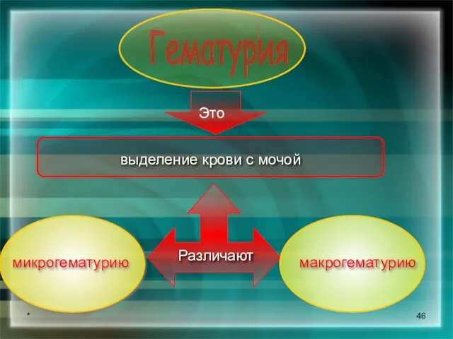 * Гематурия выделение крови с мочой Это Различают микрогематурию макрогематурию