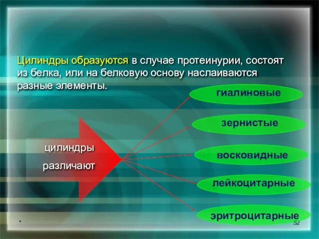 * Цилиндрурия Цилиндры образуются в случае протеинурии, состоят из белка, или на