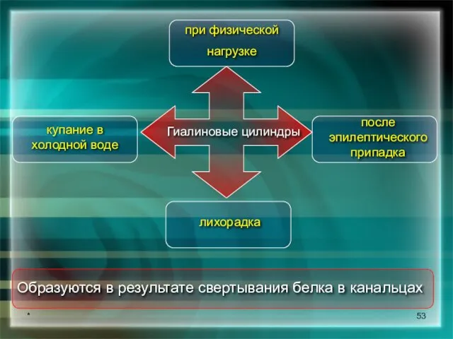 * Гиалиновые цилиндры при физической нагрузке после эпилептического припадка лихорадка купание в