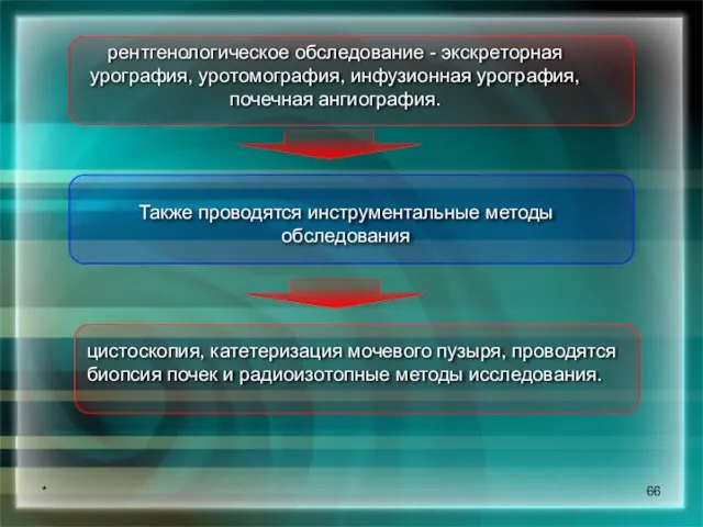 * рентгенологическое обследование - экскреторная урография, уротомография, инфузионная урография, почечная ангиография. Также