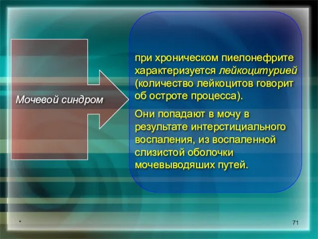 * Мочевой синдром при хроническом пиелонефрите характеризуется лейкоцитурией (количество лейкоцитов говорит об