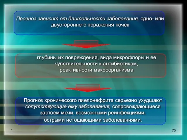 * Прогноз зависит от длительности заболевания, одно- или двустороннего поражения почек глубины