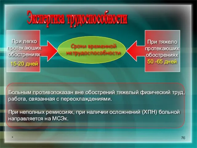 * Экспертиза трудоспособности Сроки временной нетрудоспособности При легко протекаюших обострениях 15-20 дней