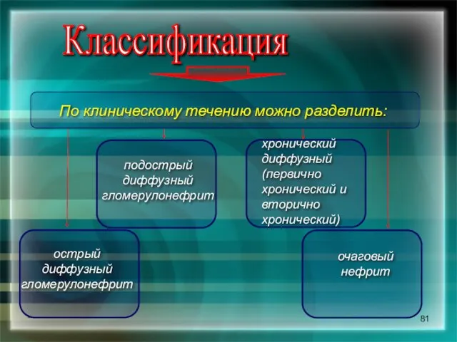 * Классификация По клиническому течению можно разделить: острый диффузный гломерулонефрит подострый диффузный