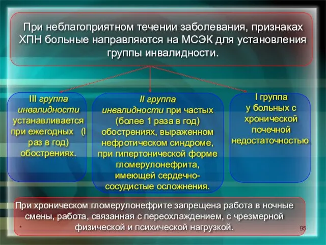 * При неблагоприятном течении заболевания, признаках ХПН больные направляются на МСЭК для