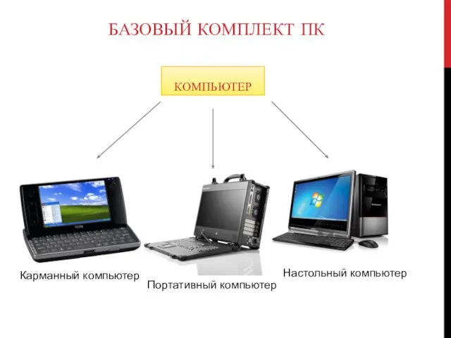 БАЗОВЫЙ КОМПЛЕКТ ПК КОМПЬЮТЕР Настольный компьютер Портативный компьютер Карманный компьютер