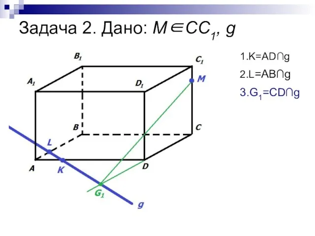 Задача 2. Дано: М∈СС1, g 1.K=AD∩g 2.L=AB∩g 3.G1=CD∩g